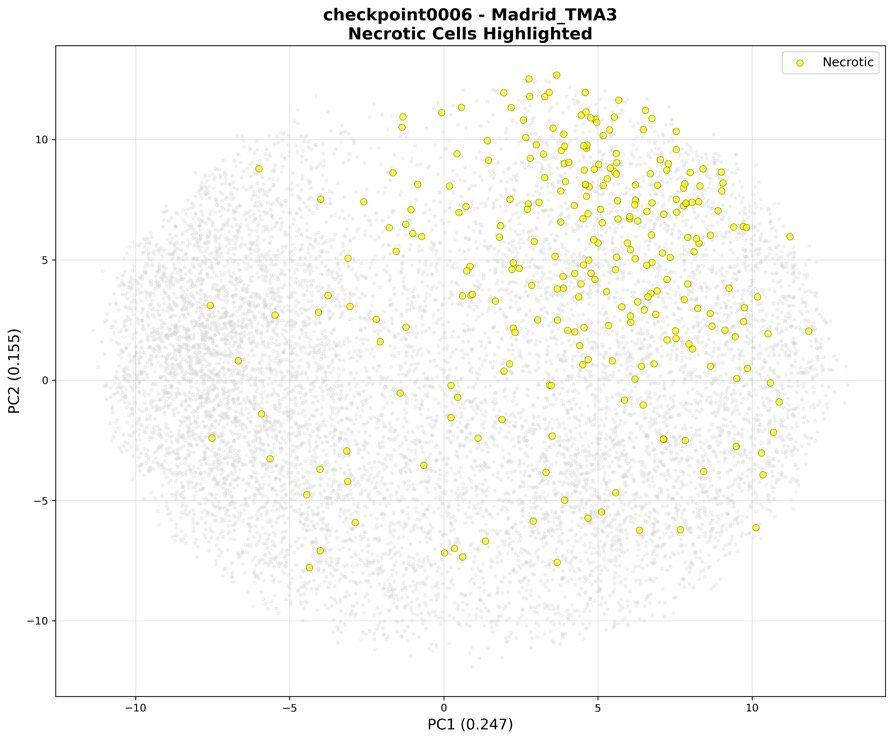 PCA plot with necrotic cells highlighted in yellow