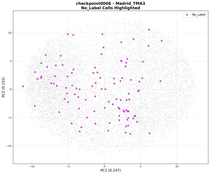 PCA plot with unlabelled cells highlighted in magenta